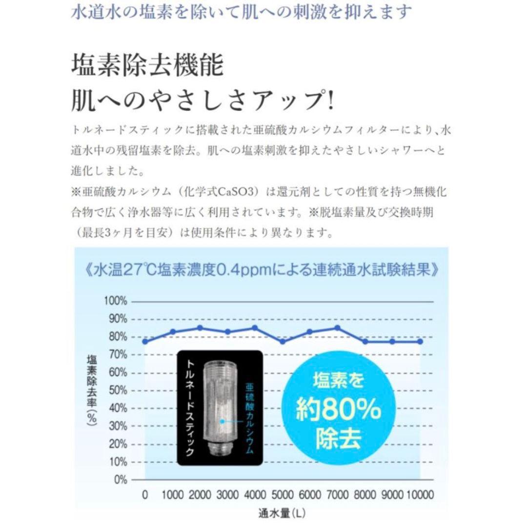 ミラブルプラス ウルトラファインミスト サイエンス シャワーヘッド 保証書付き
