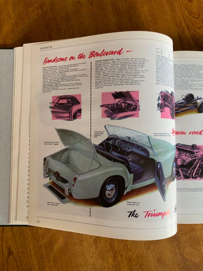 TRIUMPH TR・TR ２to ６・トライアンフ 今はなき英国コーチビルダー