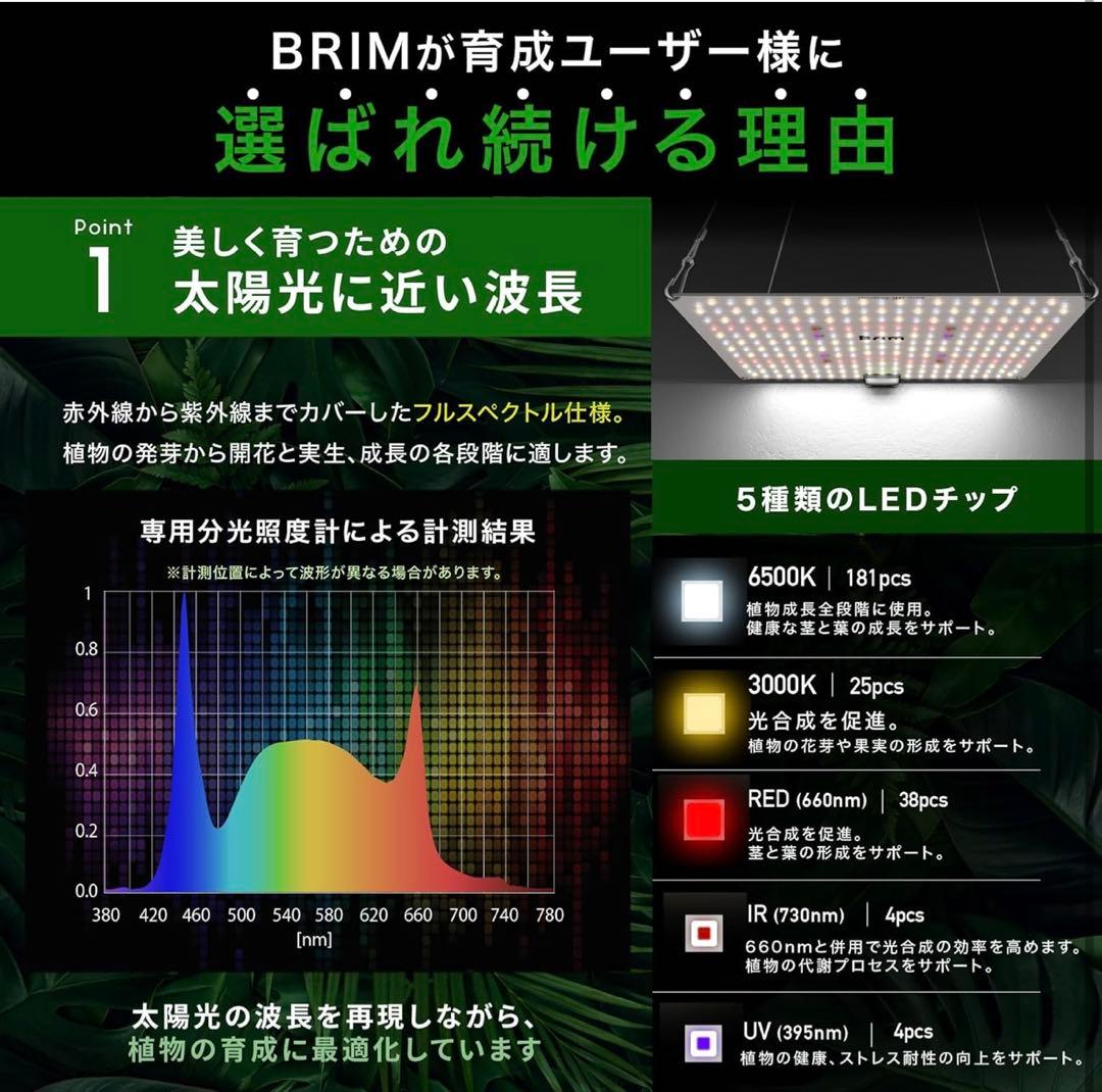 BRIM(ブリム)PANEL A 45W 白色 4枚セット