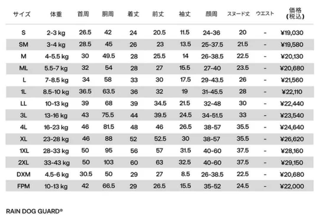 アルファアイコンレインドッグガード