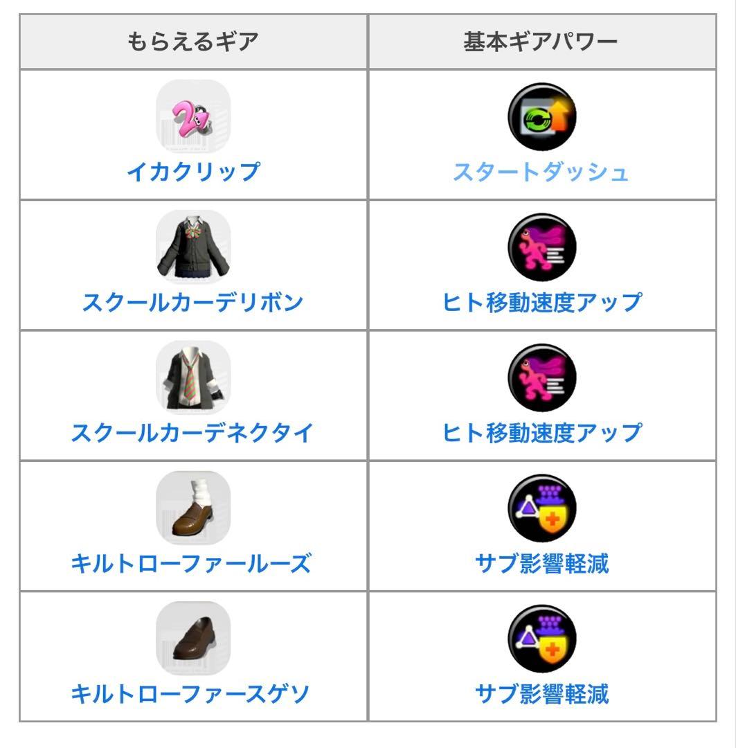 スプラ amiibo ガール(オレンジ) ガール(ネオンピンク) イイダ ヒメ