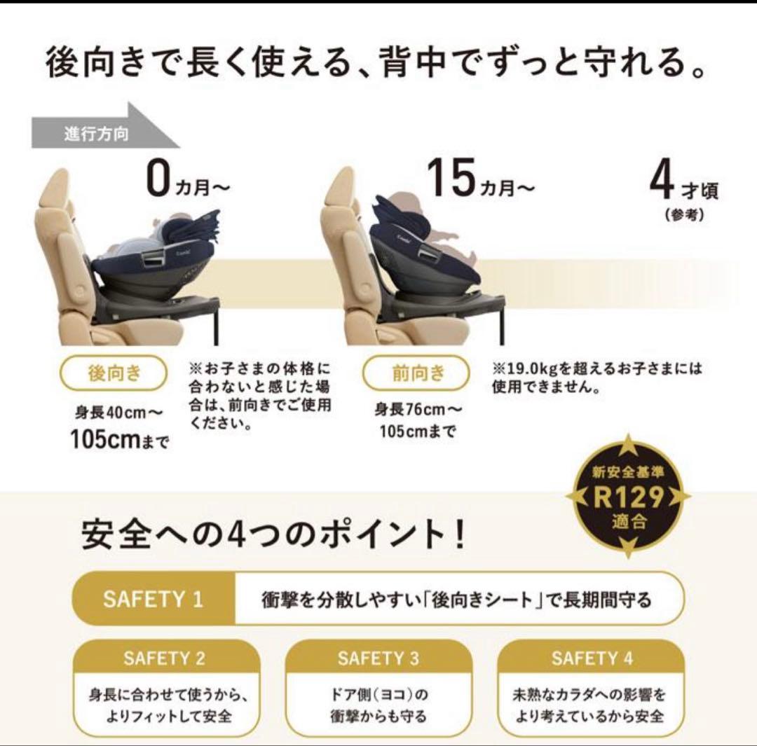 Combi THE S ISOFIX チャイルドシート　ネイビー