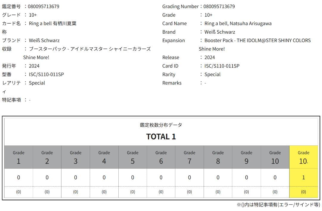 ARS10+ 有栖川夏葉 SP サイン ヴァイスシュヴァルツ PSA10以上■