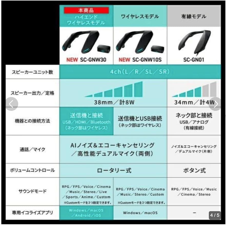 【Cocoa様】SC-GNW30 パナソニック ネックスピーカーシステム