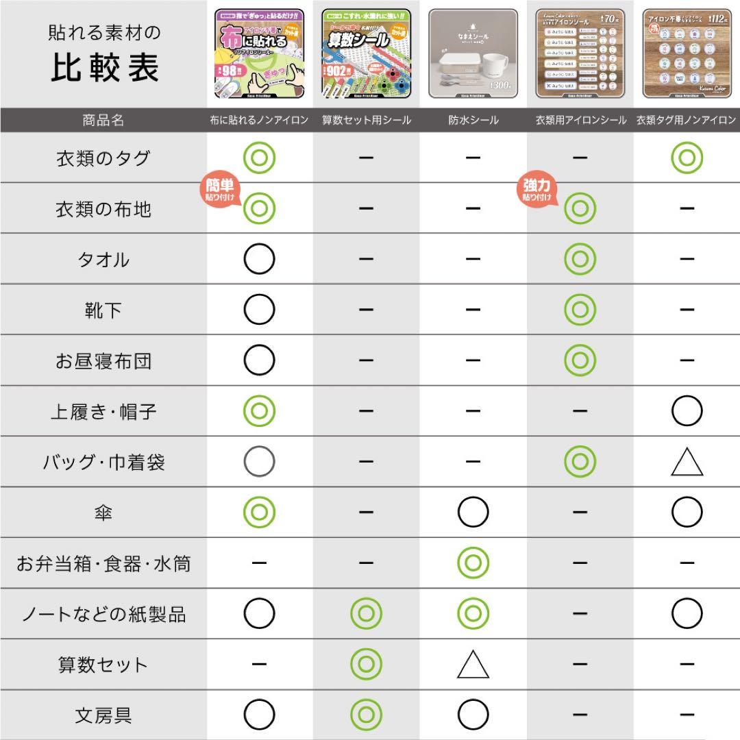 【アネモネ@断捨離中】お名前シール アイロン不要 アイロンシール 防水