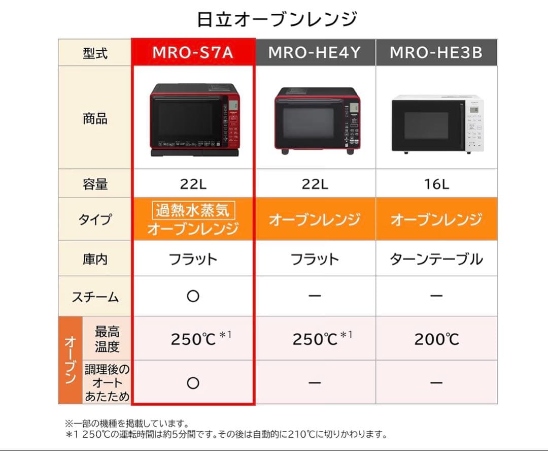 HITACHI 過熱水蒸気オーブンレンジ MRO-S7A 22L