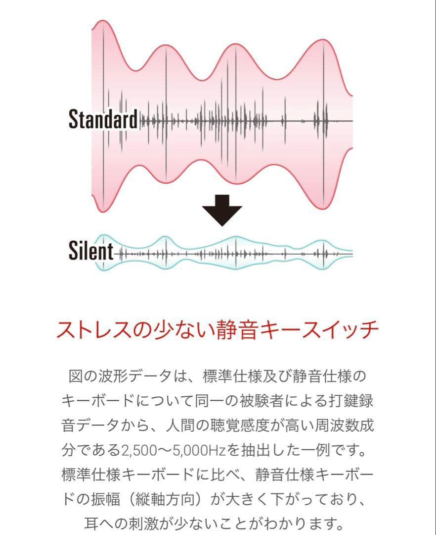 REALFORCE TKL for Mac キーボード