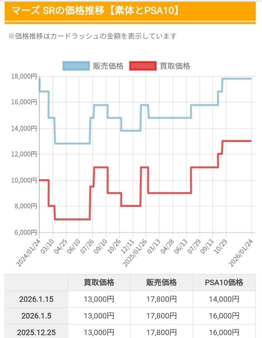 【美品】マーズ SR SM5S ウルトラサン 072/066