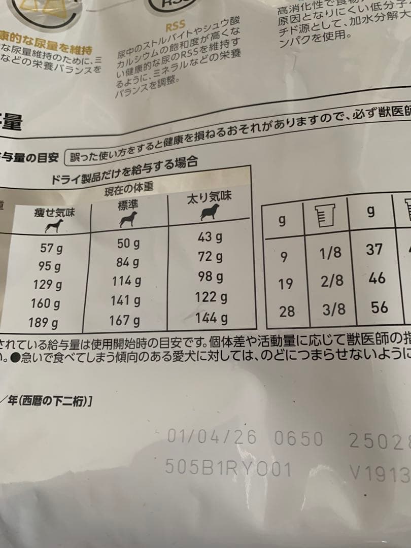 ドッグフード  CANIN MULTIFUNCTION 3kg