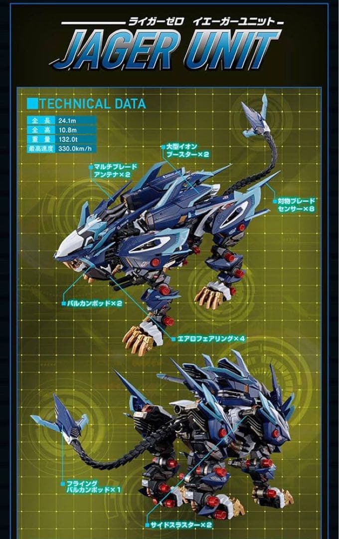 超合金 RZ-041 ライガーゼロ専用チェンジングアーマーセット