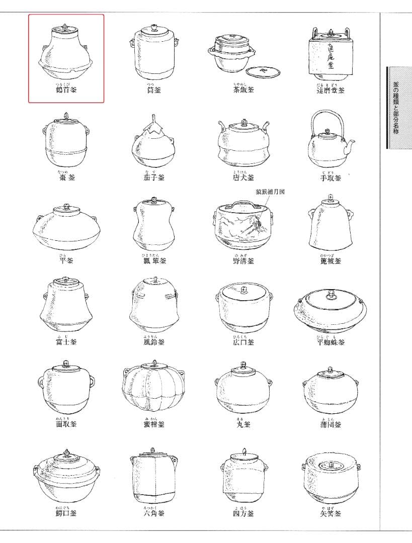 下間庄兵衛造『鶴首釜』（極箱）