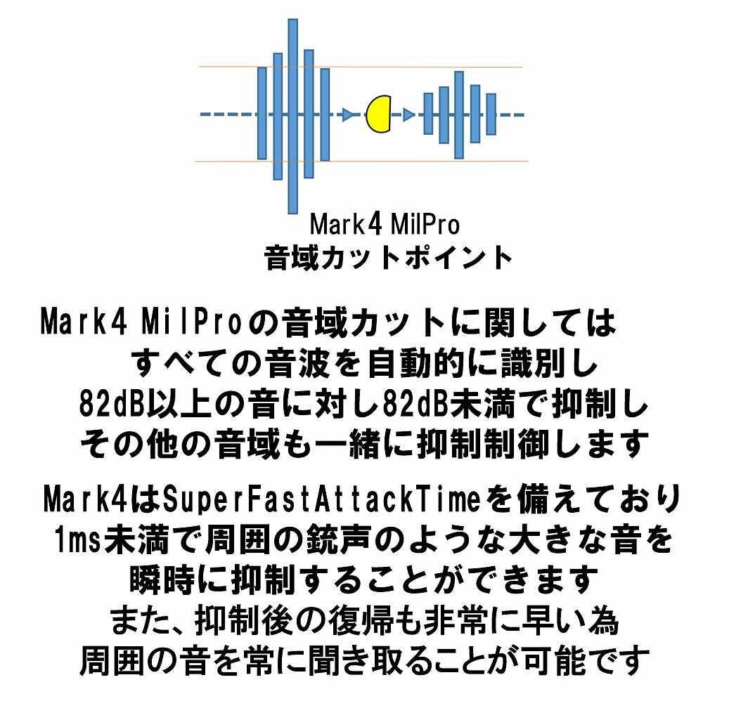 個人装備 M31-Mark4 MILPro Electronic Protector