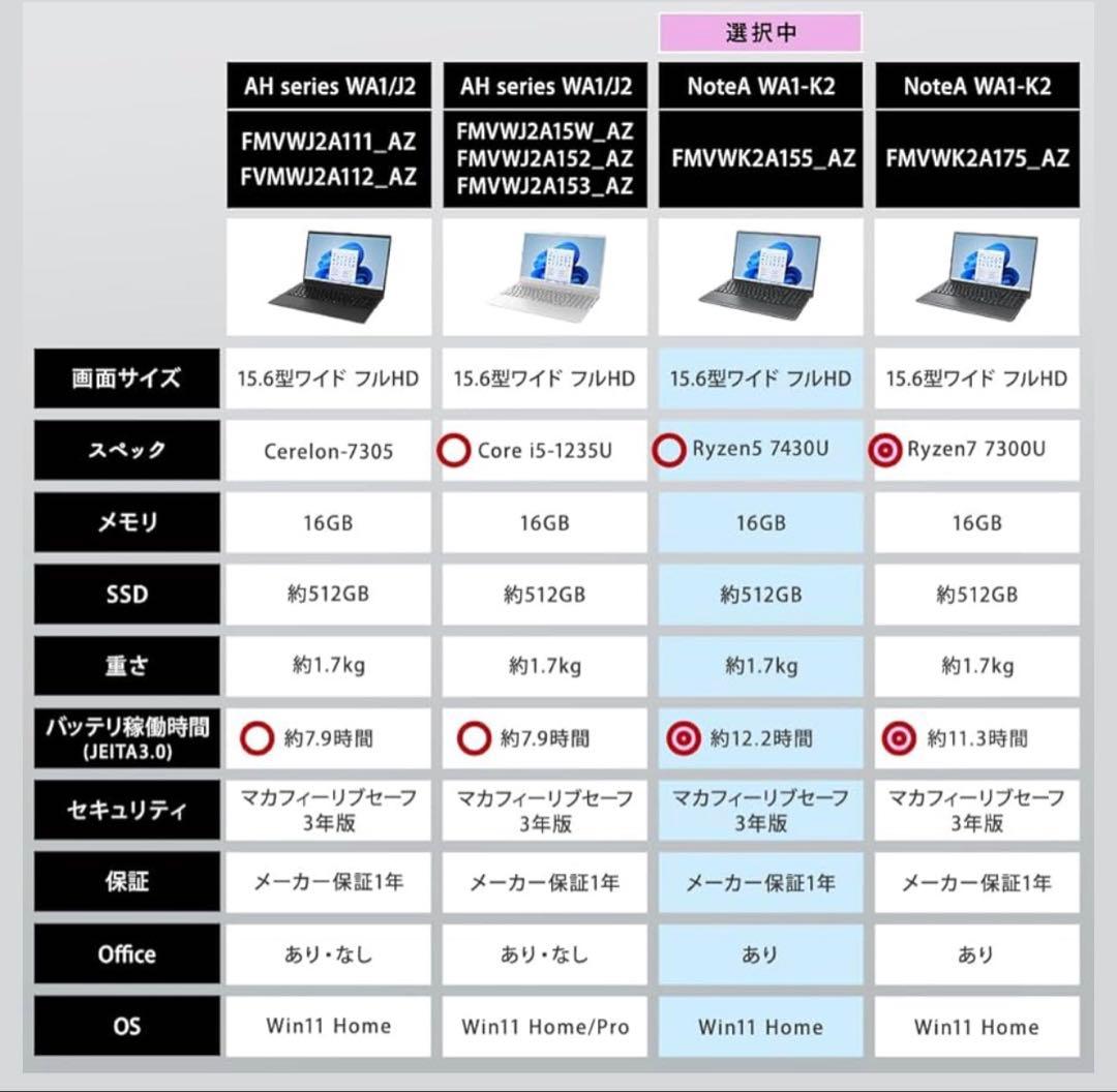 FMV 15.6 FHD ノートPC AMD Ryzen 5