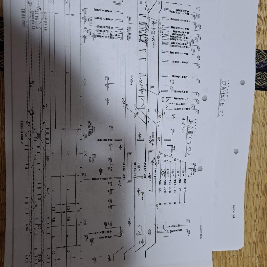 ＪＲ東日本総武本線線路図
