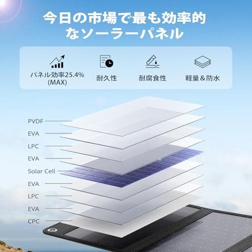 【2025モデル】BigBlue 28W ソーラーパネル 小型 3ポートUSBp