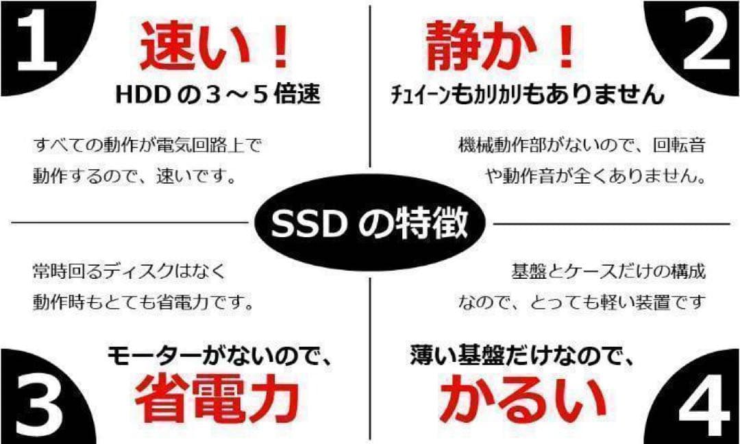 Core i7✨SSD1TB✨16GB✨カメラ✨NEC✨オフィス✨ノートパソコン