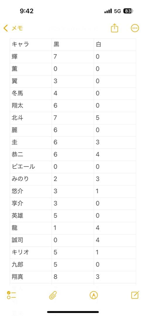 アイドルマスターSideMFiFSインスタントフォト風カードノーマル(全数値段)