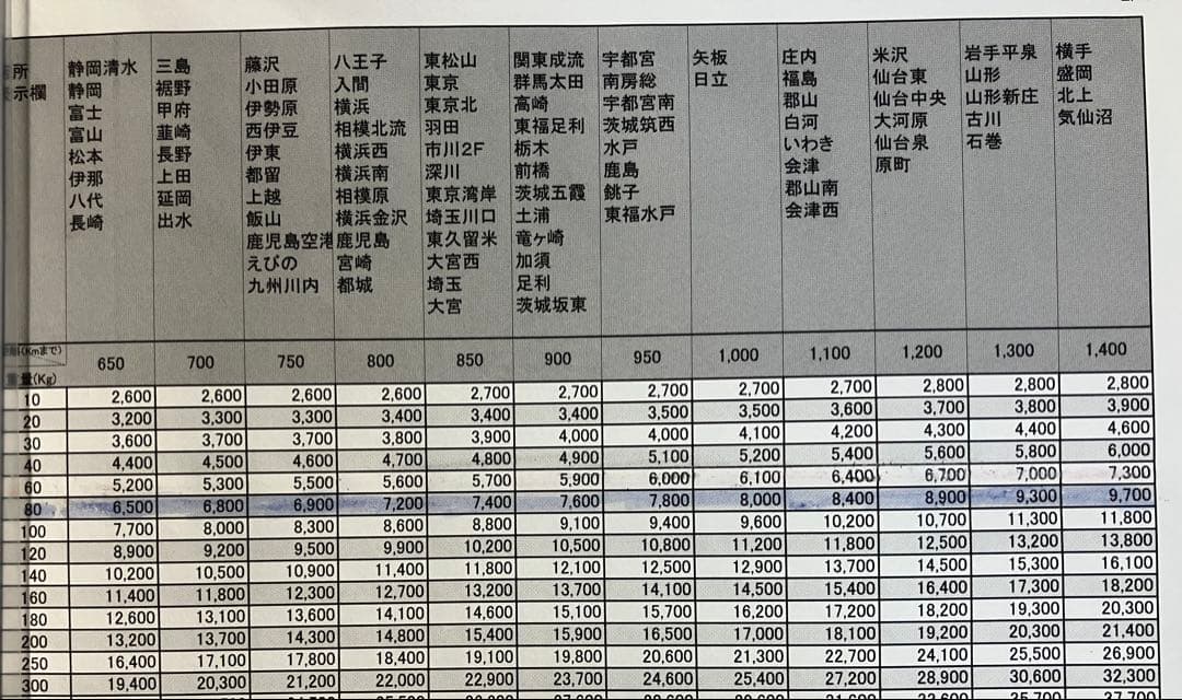 スマスロ　とある魔術の禁書目録　一方通行　実機