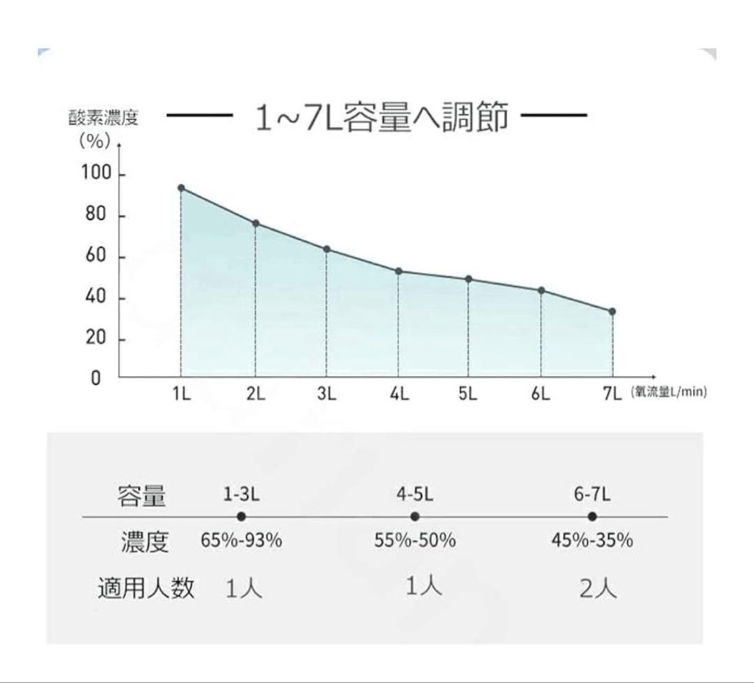 家庭用酸素発生器 JY-102W