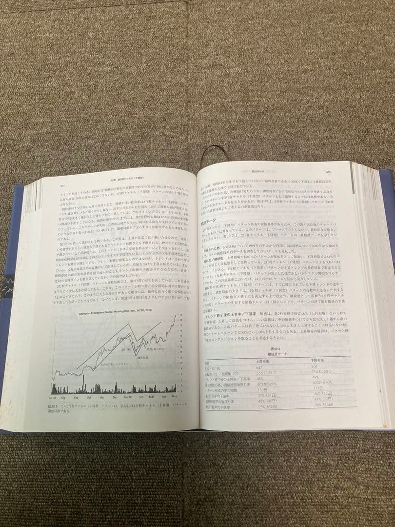 チャートパターン パフォーマンスガイドブック [第2版]