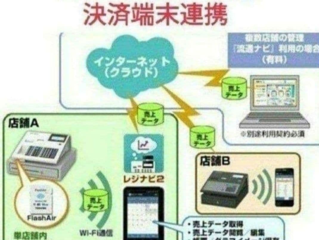 テックレジスター　MA-700　フル設定無料　現行機種　195811