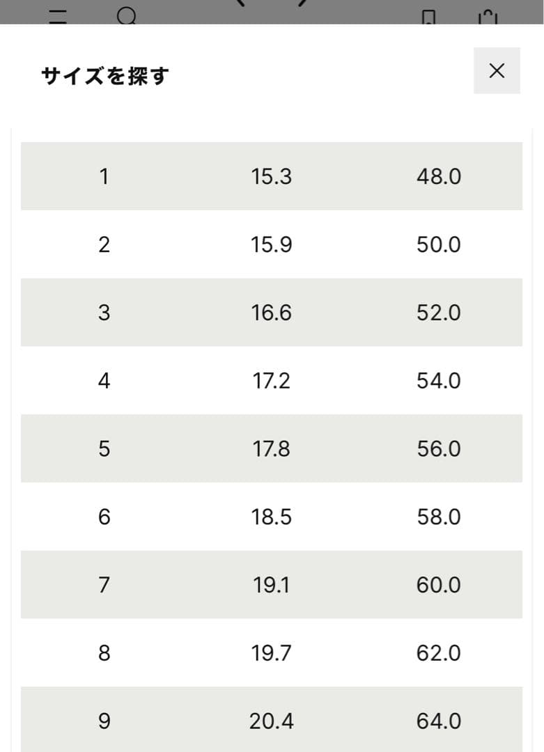 MM6 Numeric Minimal signature リング 指輪
